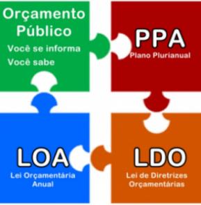 PPA - LDO - LOA